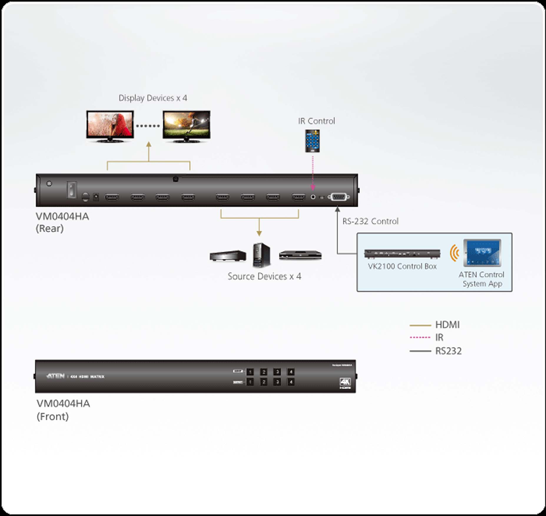 Harga Jual Aten Vm Ha X K Hdmi Matrix Switch